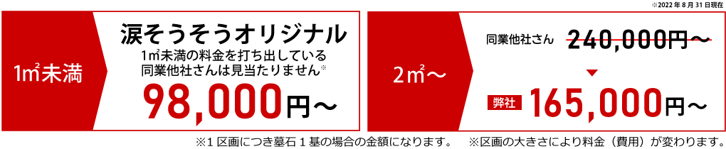 お墓処分の価格比較