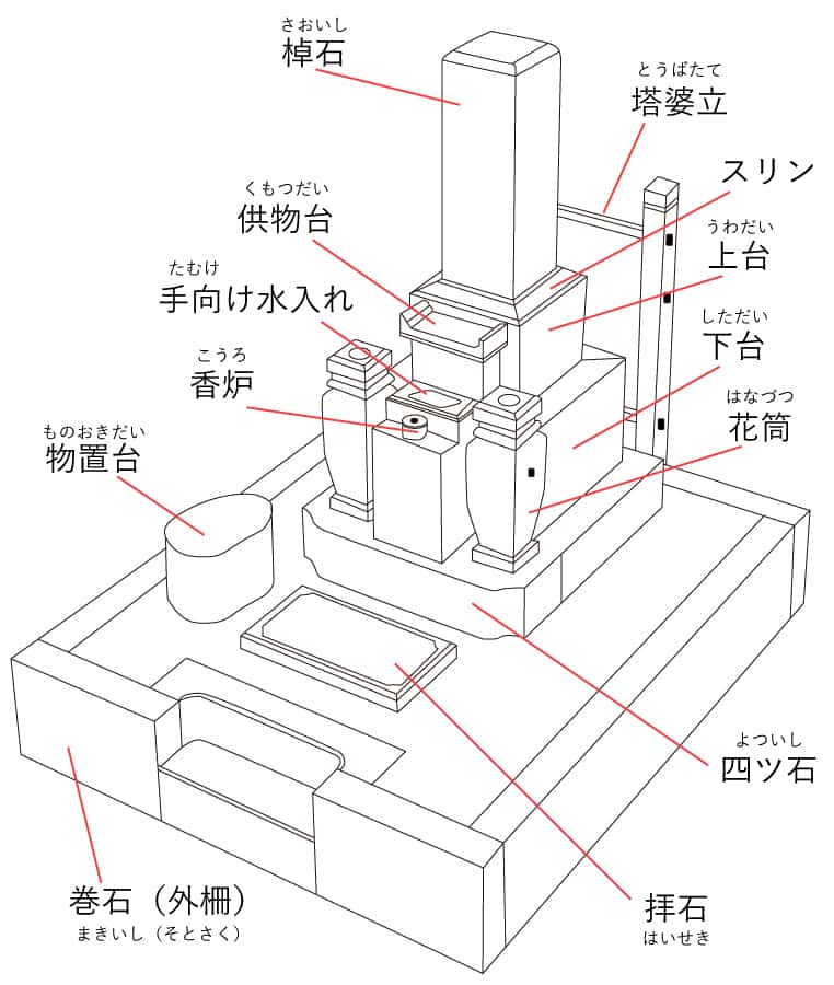お墓の名称